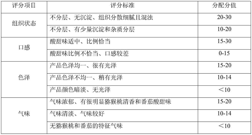 A kind of tomato kiwifruit compound fruit and vegetable juice and its production process