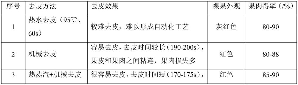 A kind of tomato kiwifruit compound fruit and vegetable juice and its production process