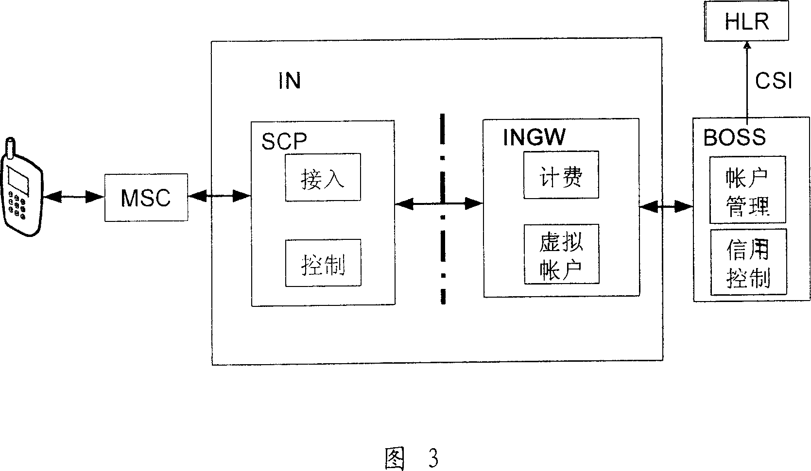 Charge information processing method