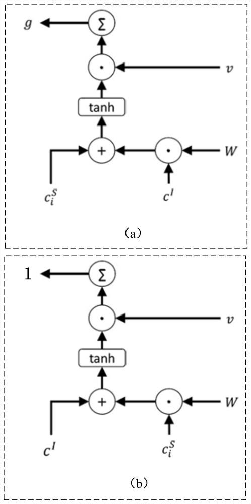 Identification model training method and device and text identification method and device