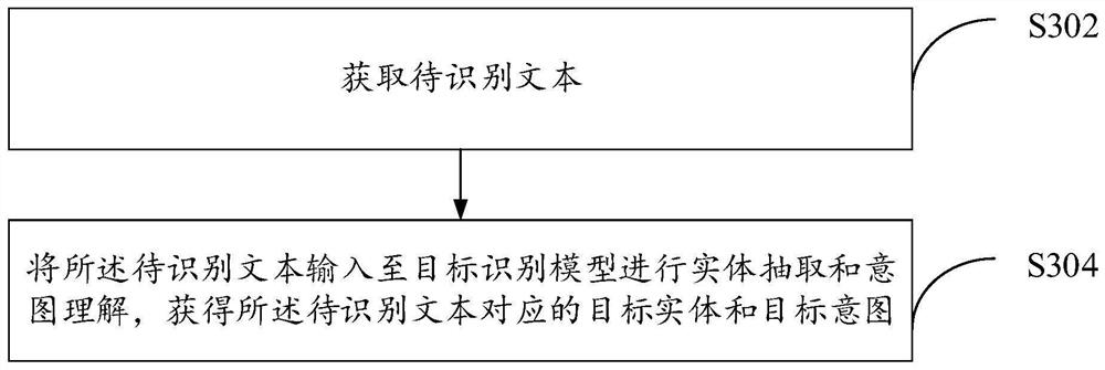 Identification model training method and device and text identification method and device