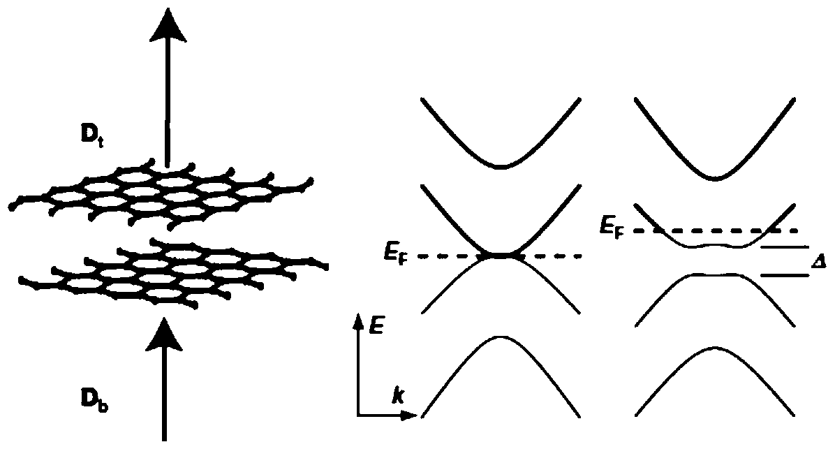 Gate-controlled graphene nanoribbon array thz detector and tuning method