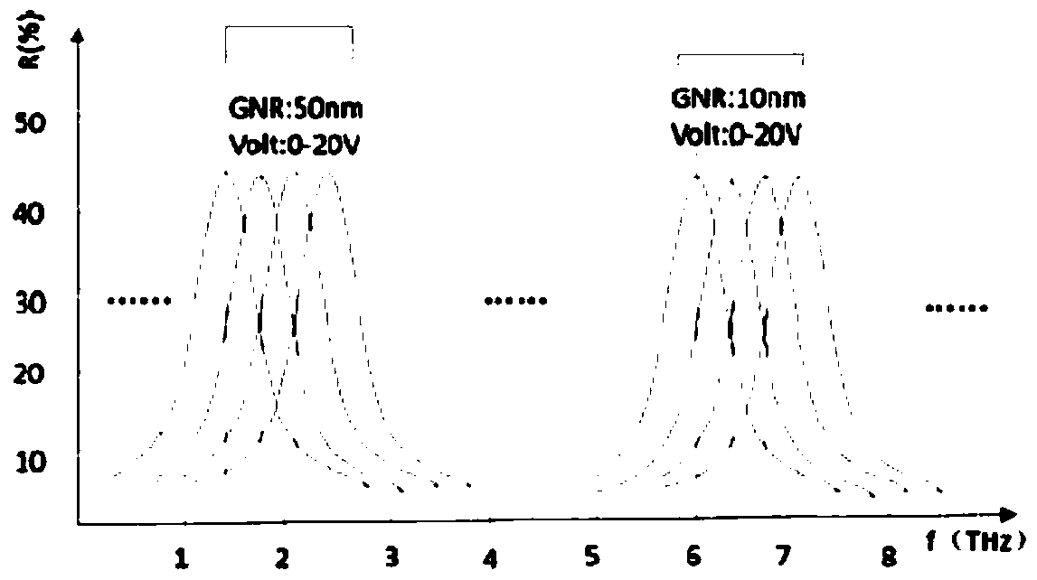 Gate-controlled graphene nanoribbon array thz detector and tuning method