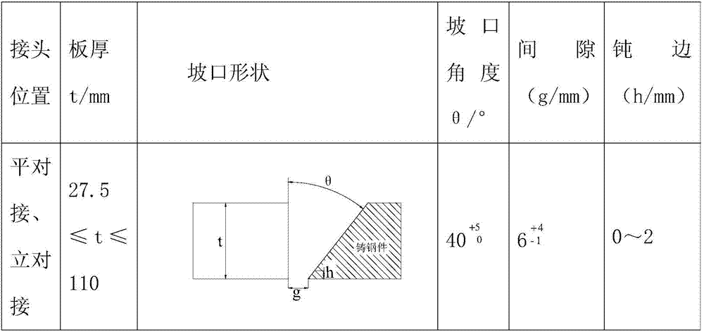 Welding method for low-temperature steel casting and marine plate