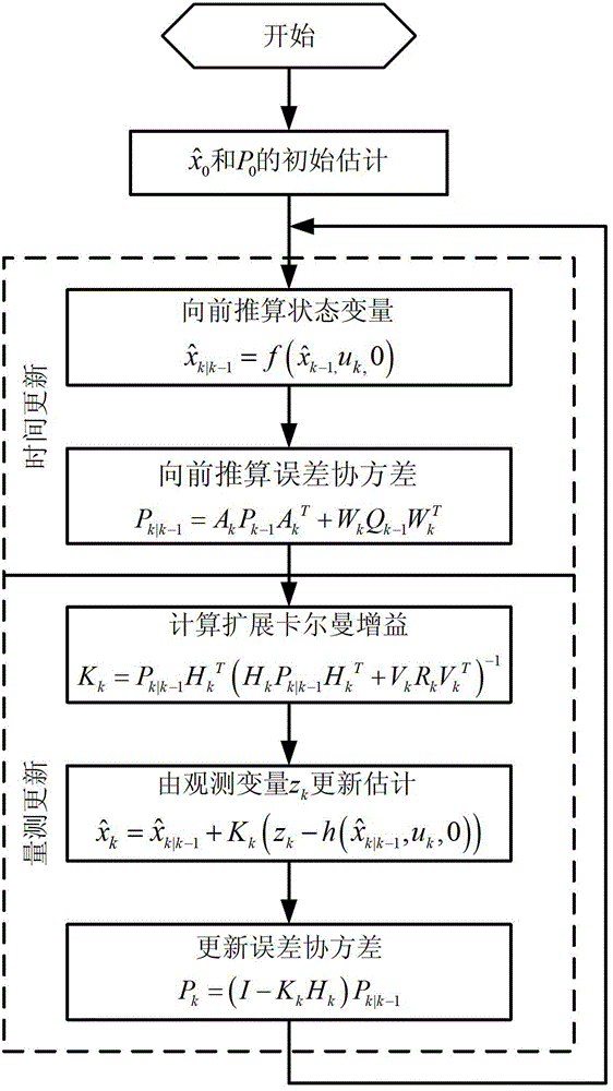 Real-time on-line estimation method for internal resistance of secondary battery