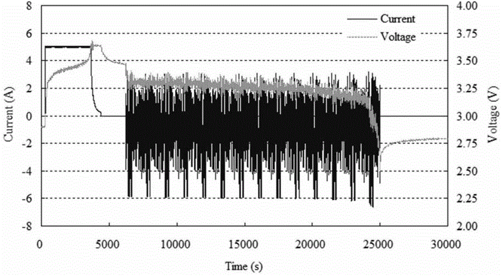 Real-time on-line estimation method for internal resistance of secondary battery