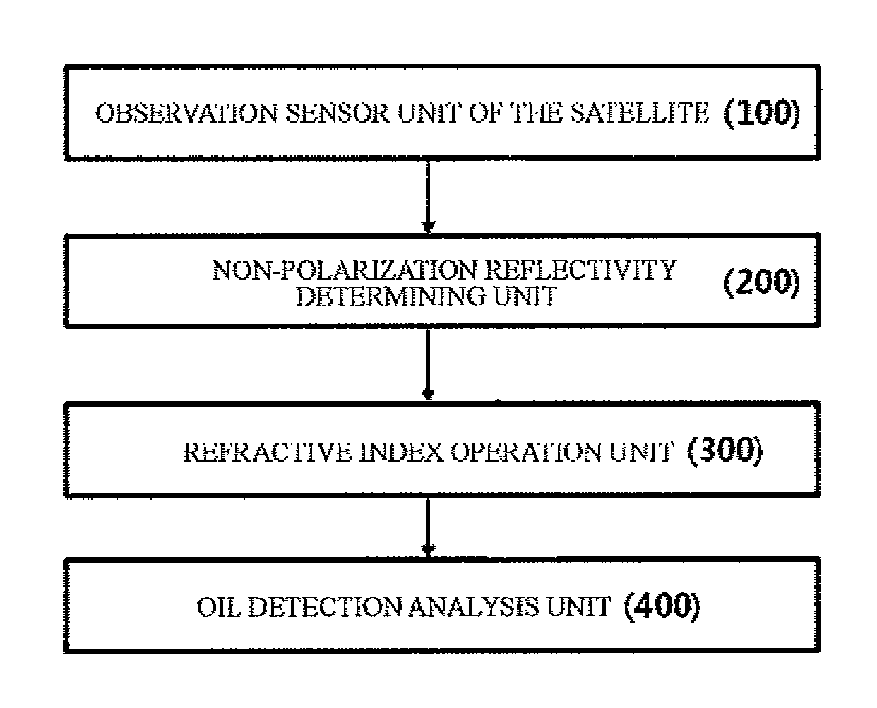 System for Detecting Oil Spills and Method Thereof