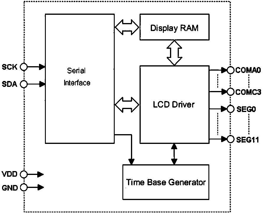 Liquid crystal driving chip capable of reducing number of pins