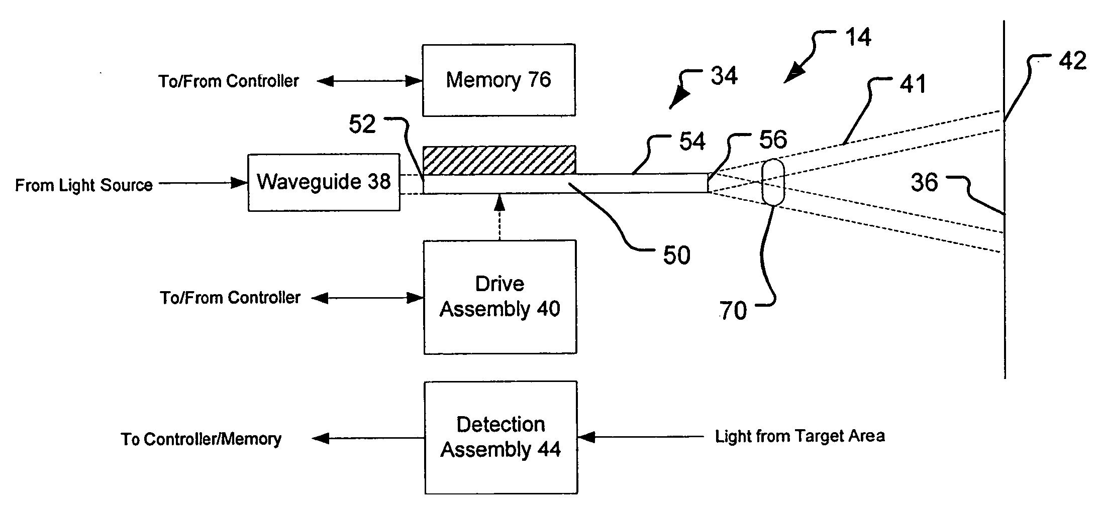 Configuration memory for a scanning beam device