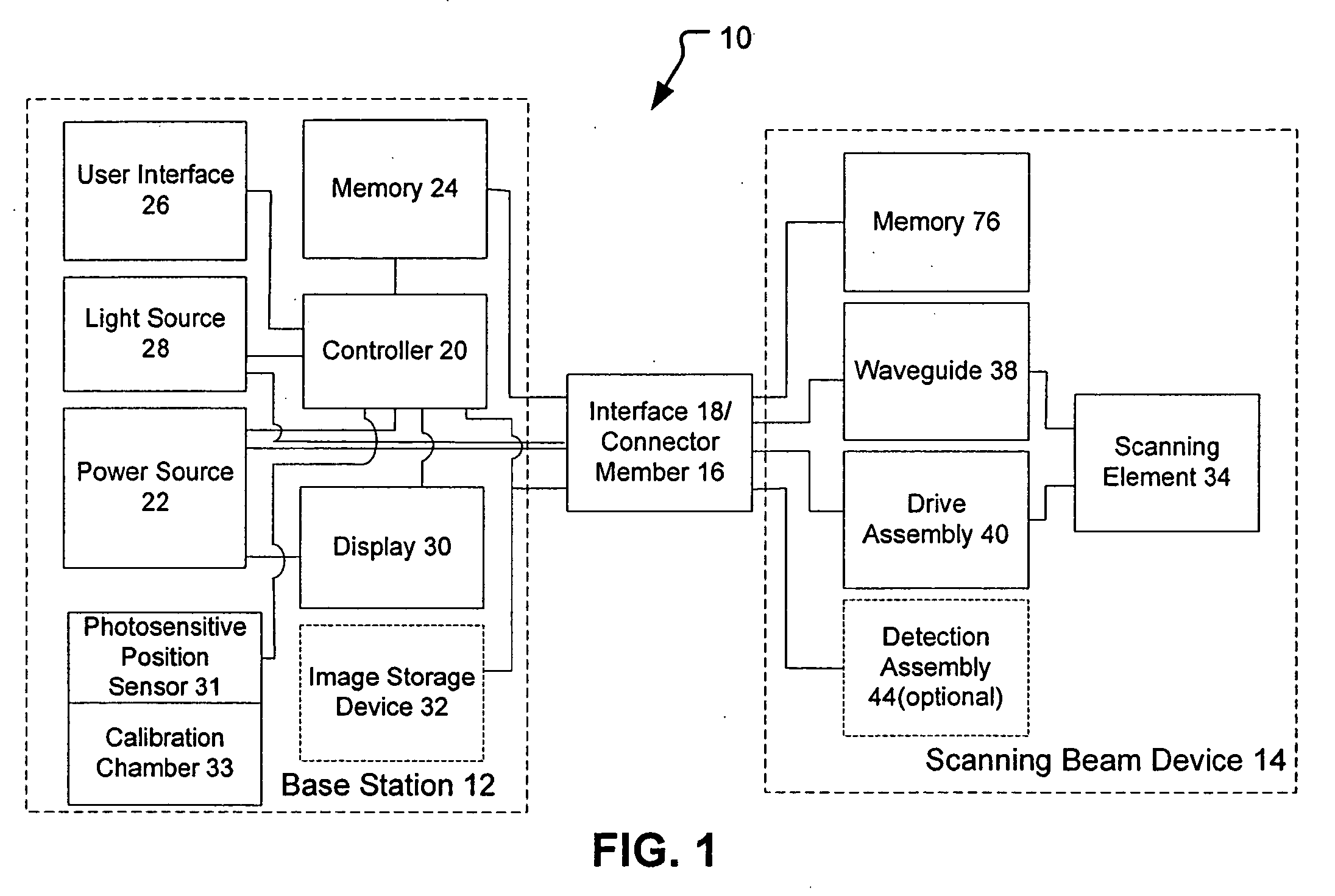Configuration memory for a scanning beam device