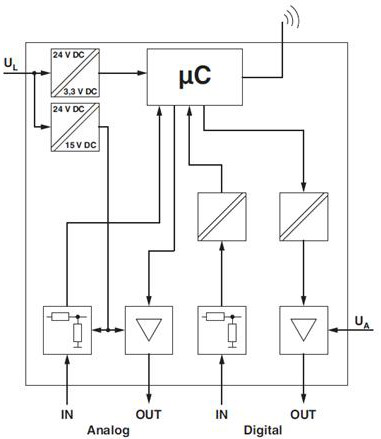 Shield tunneling machine assembly machine angle wireless measurement system and measurement method and application