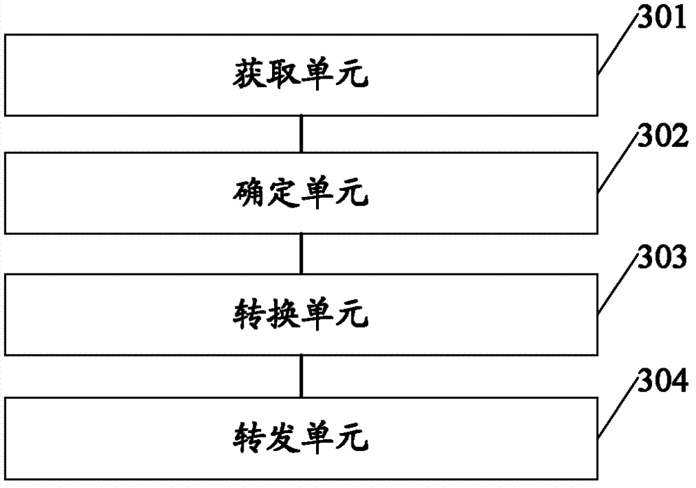 Method and device of business configuration