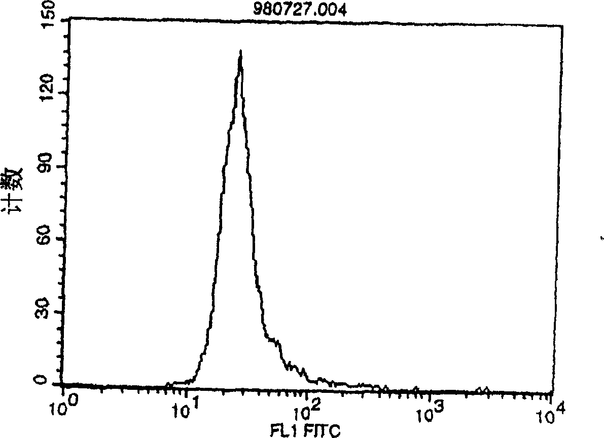 Degraded agonist antibody