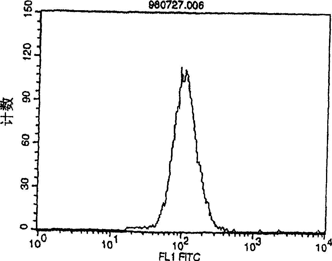 Degraded agonist antibody