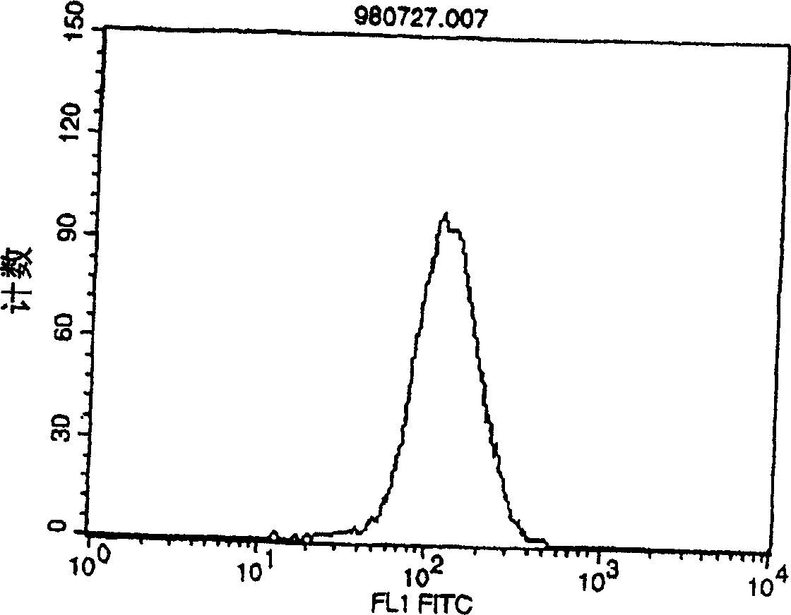 Degraded agonist antibody