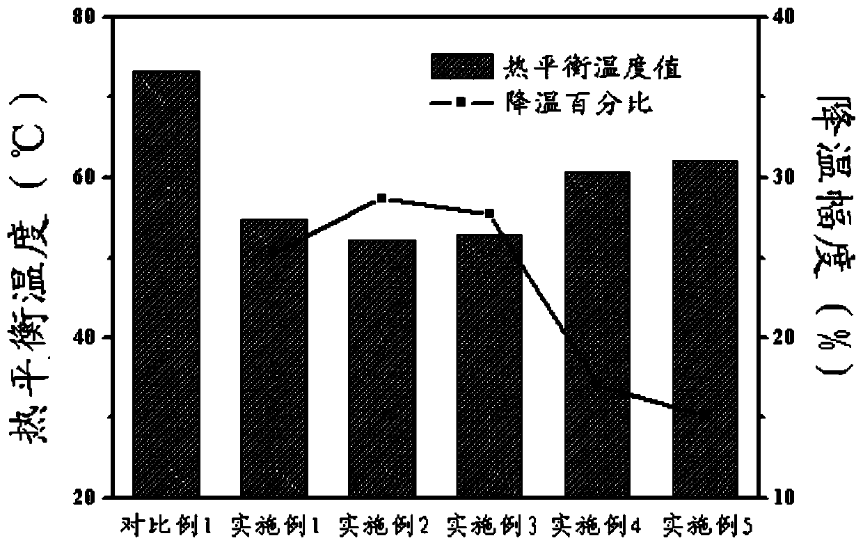 Low-temperature type artificial lawn filling rubber-plastic particles and preparation method thereof