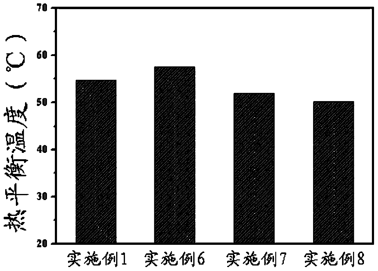 Low-temperature type artificial lawn filling rubber-plastic particles and preparation method thereof