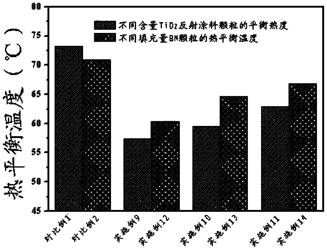 Low-temperature type artificial lawn filling rubber-plastic particles and preparation method thereof