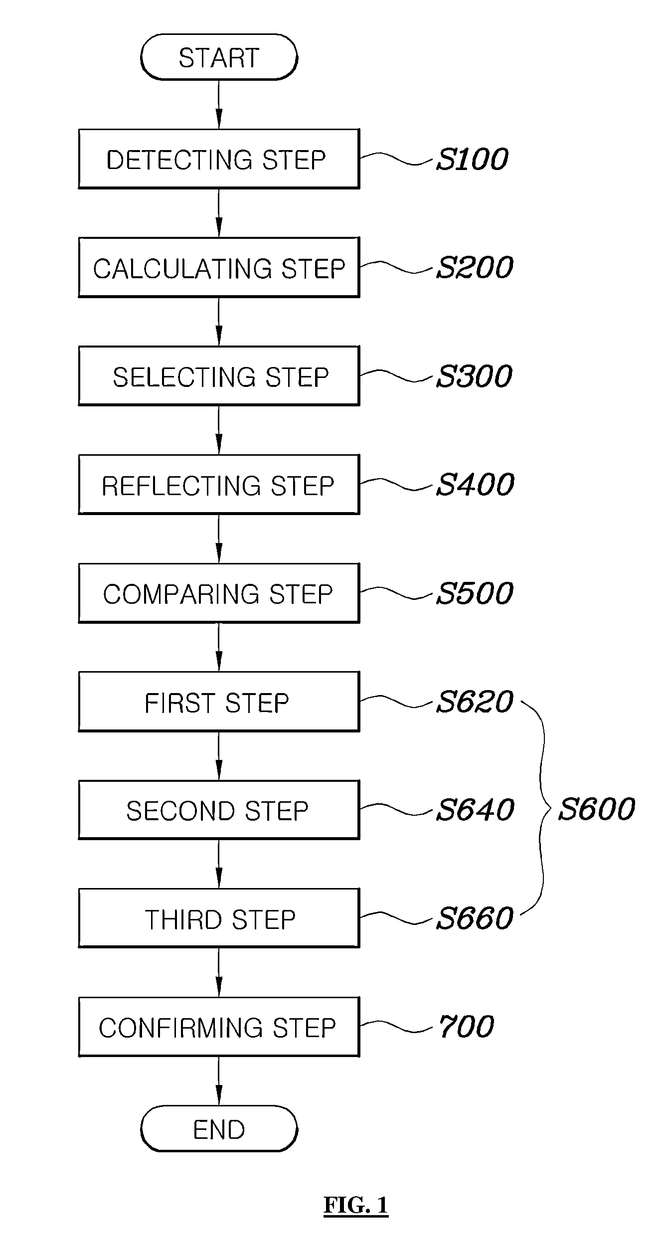 System and method for recognizing parking space line markings for vehicle