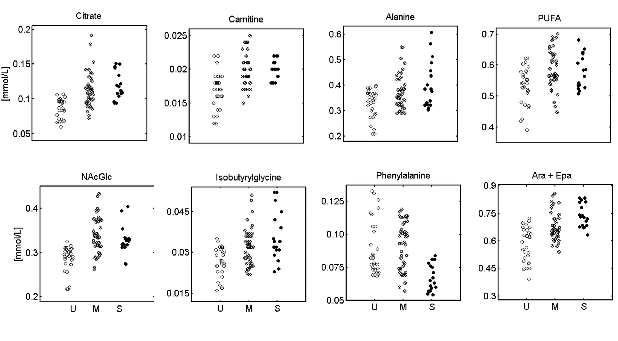 Biomarkers for prediction of development of hypoxemia due to acute lung injury