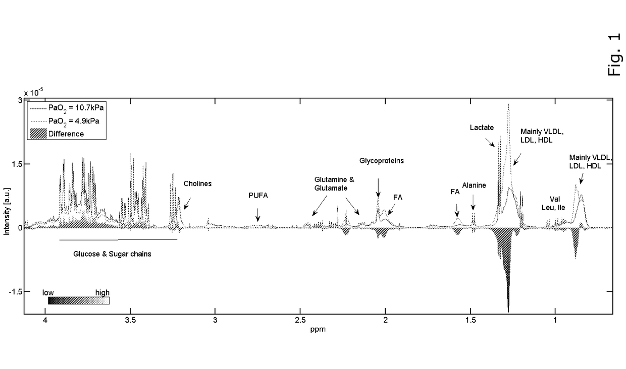 Biomarkers for prediction of development of hypoxemia due to acute lung injury