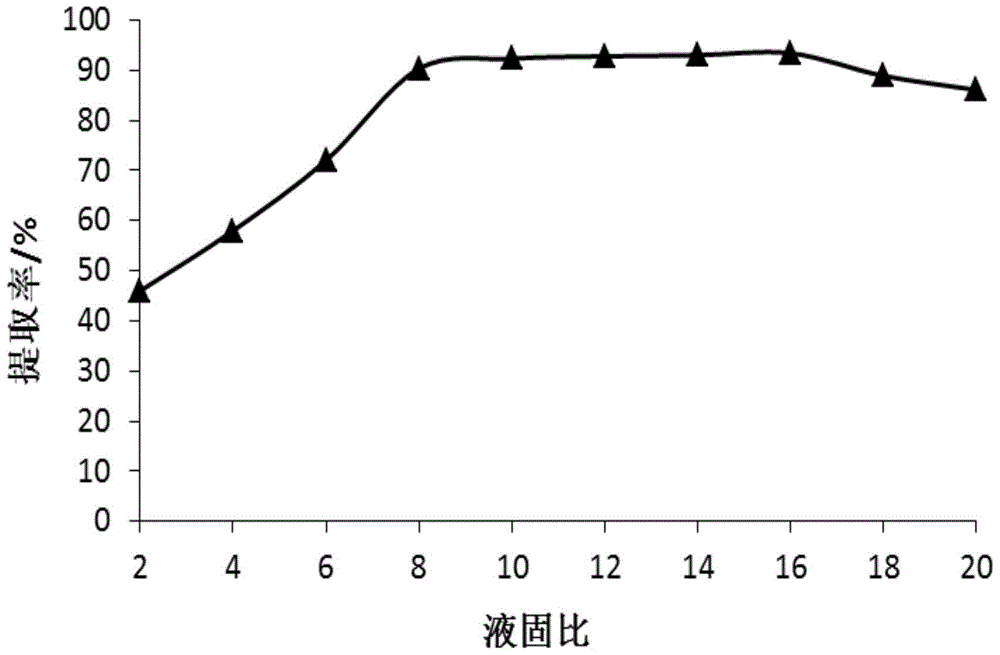 A kind of Qianliguang capsule and preparation method thereof