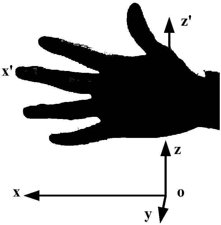 Hand shape, pose, position and motion feature-based gesture control method and system
