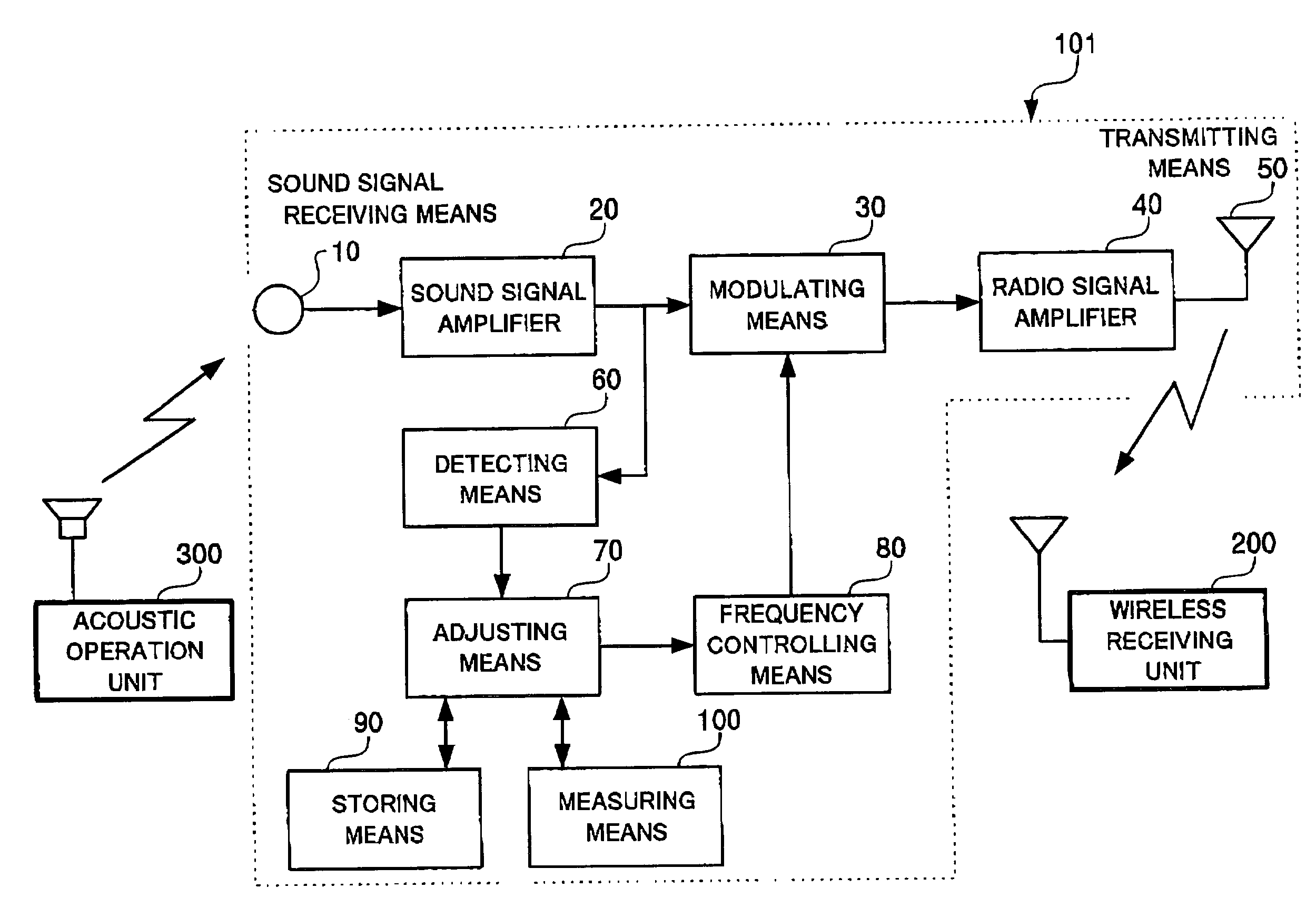 Wireless communication system, wireless microphone, and wireless microphone control method