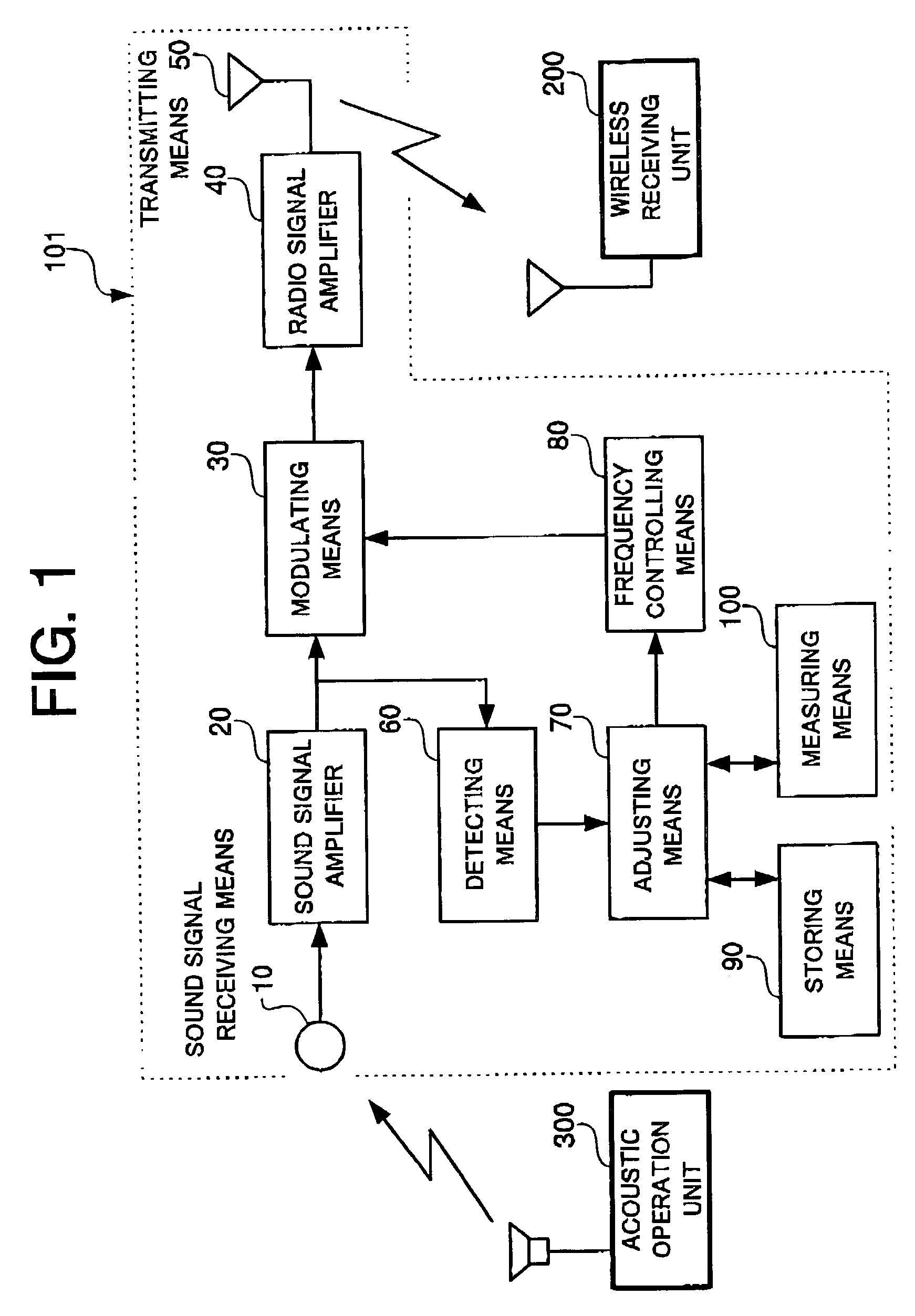 Wireless communication system, wireless microphone, and wireless microphone control method