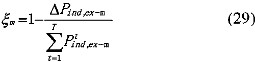 Tolerance determination method for fluctuation of industrial load of wind power-containing power system