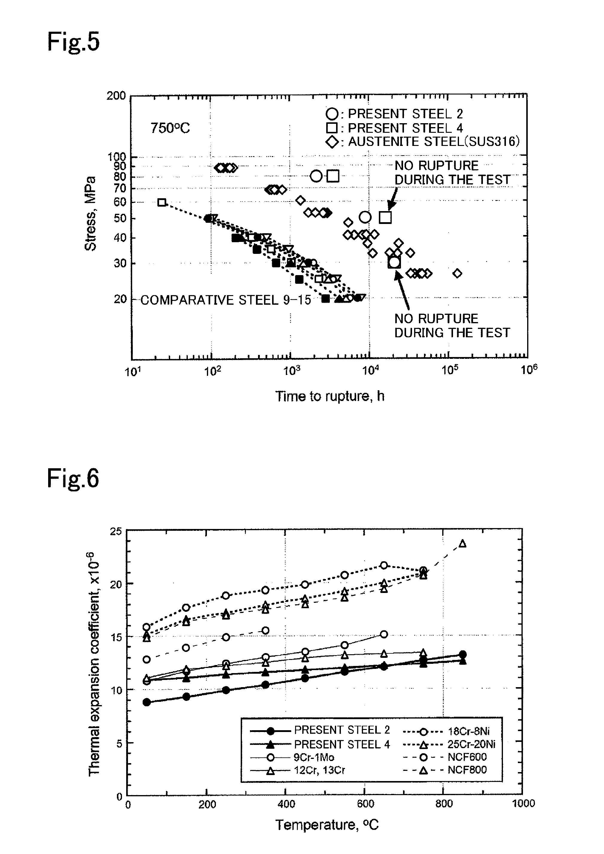 FERRITIC Cr-STEEL FOR HEAT-RESISTANT PRECISION COMPONENT AND METHOD FOR PRODUCING SAME, AND HEAT-RESISTANT PRECISION COMPONENT AND METHOD FOR PRODUCING SAME