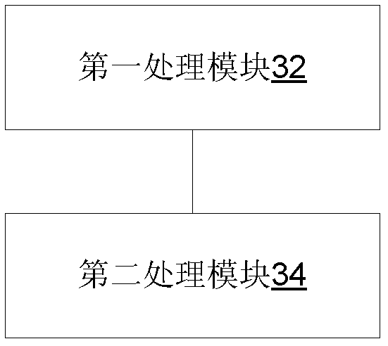 Method and device for provisioning gigabit passive optical network services