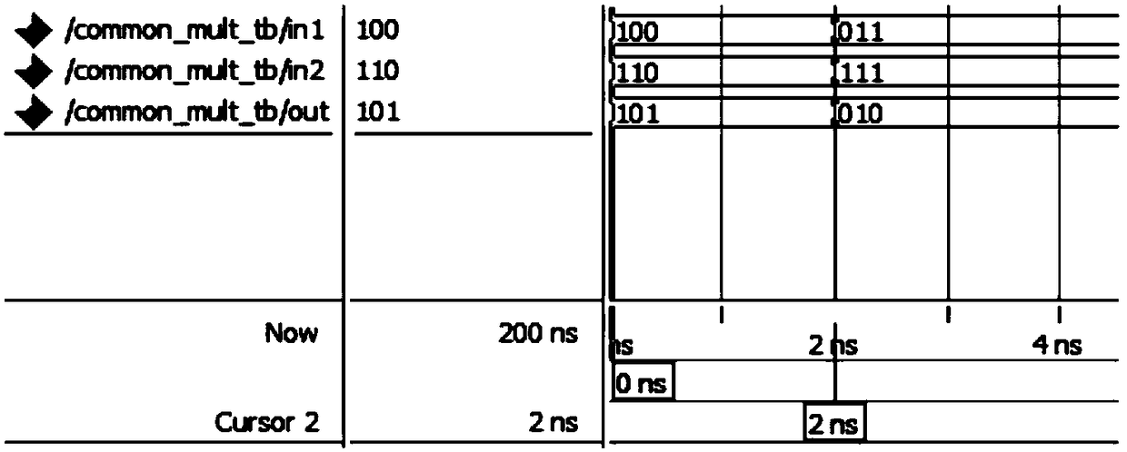 A Finite Field Multiplier Based on RS Code