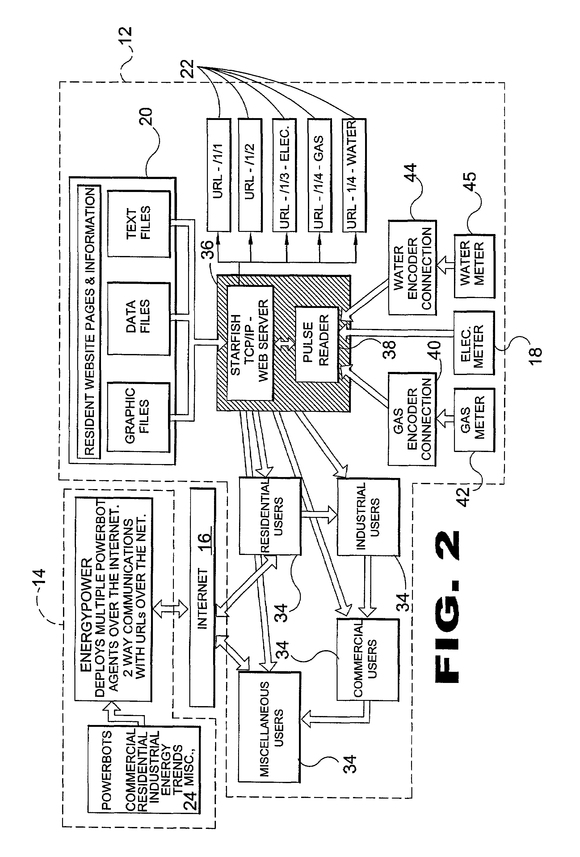 Method and system for energy management using intelligent agents over the internet