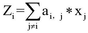 Film review sentiment analysis method based on improved convolutional neural network model