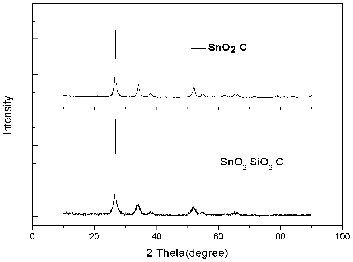 Stannic oxide composite material as well as preparation method and application thereof