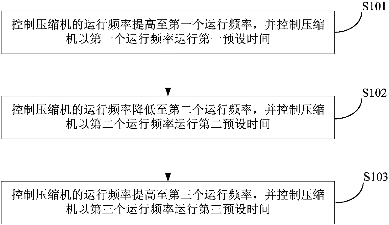 Multi-online system and low-temperature startup control method and device of multi-online system