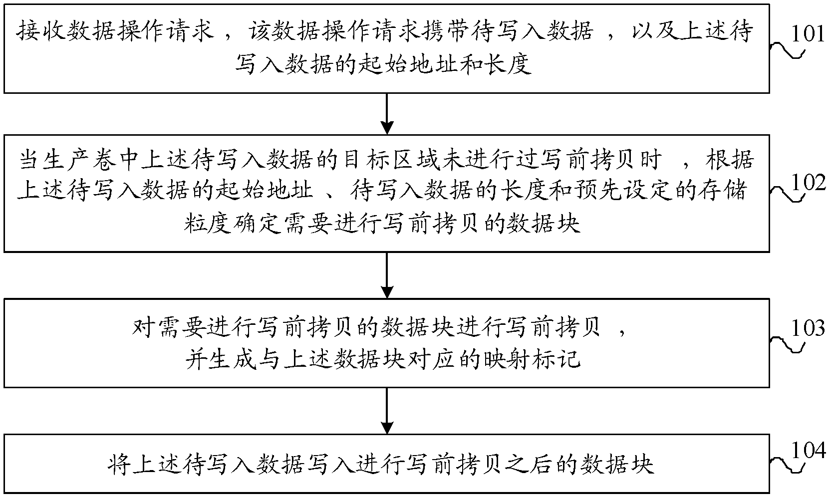 Method and device for writing data to production volume