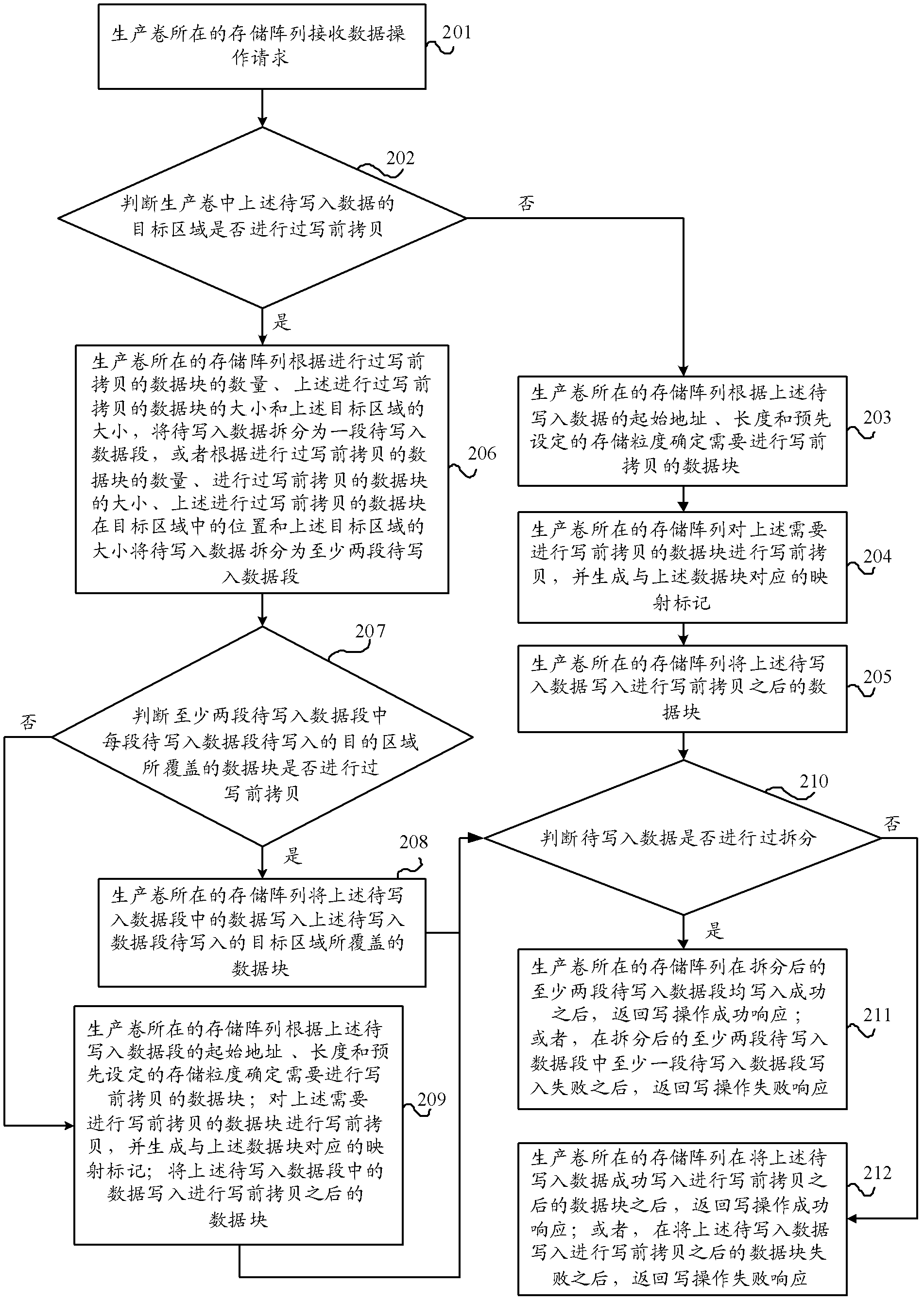 Method and device for writing data to production volume