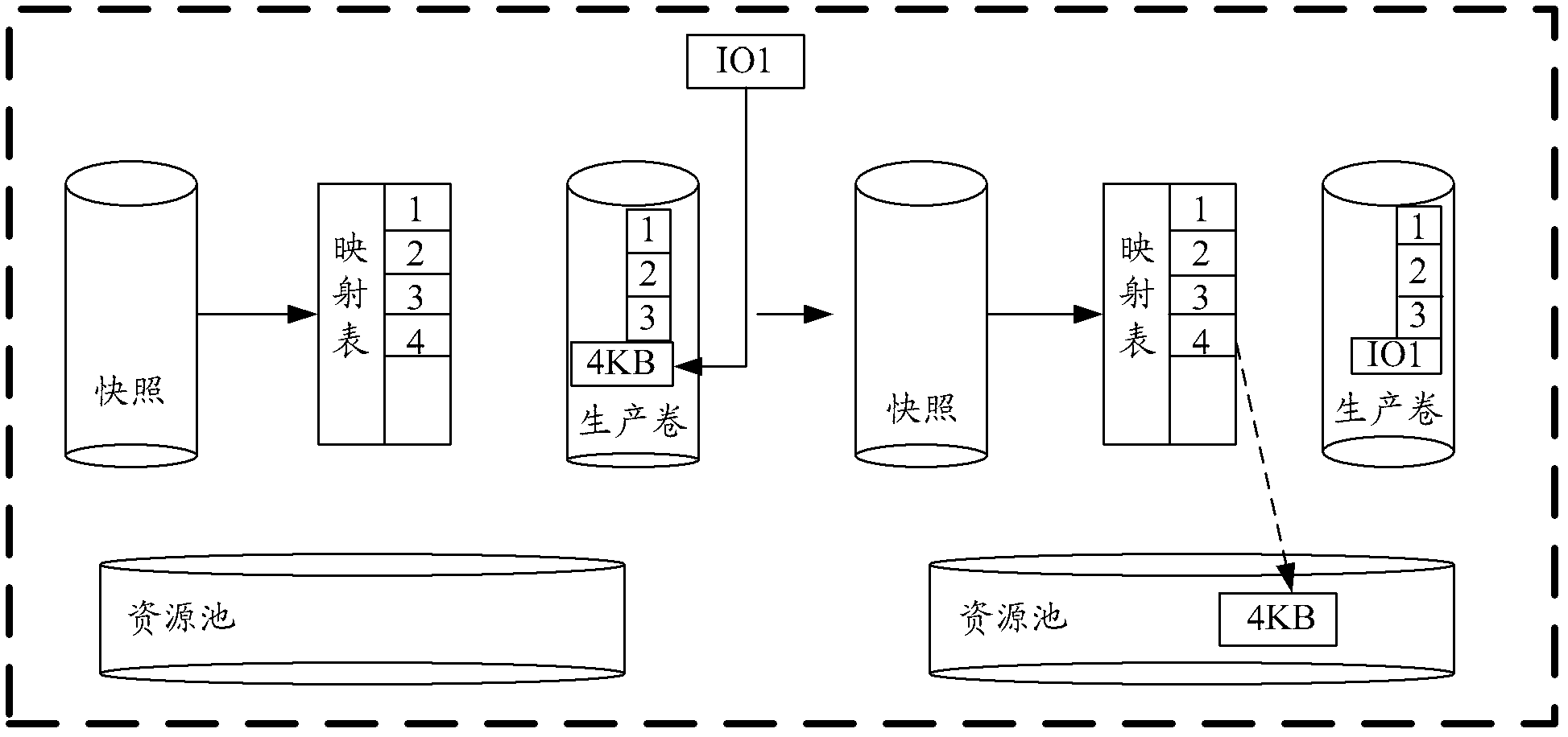 Method and device for writing data to production volume