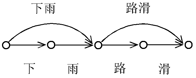 Participle-network-based word alignment fusion method for computer-aided Chinese-to-English translation