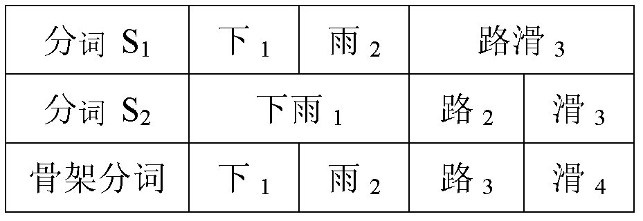 Participle-network-based word alignment fusion method for computer-aided Chinese-to-English translation