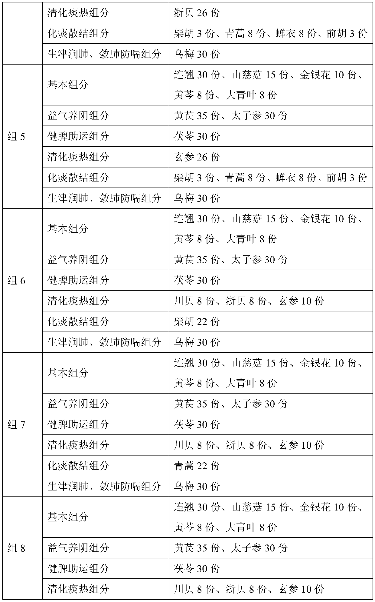 Traditional Chinese medicine composition and application thereof in prevention and treatment of viral pneumonia