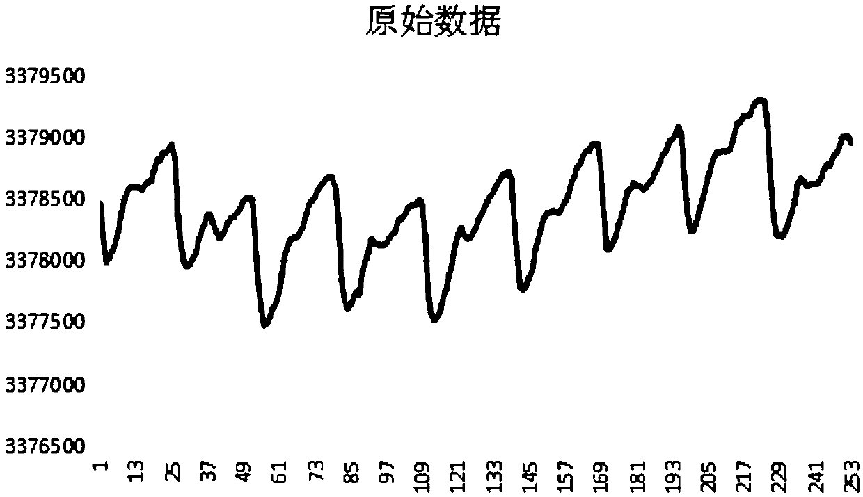 Biological signal analysis and processing method and device and equipment