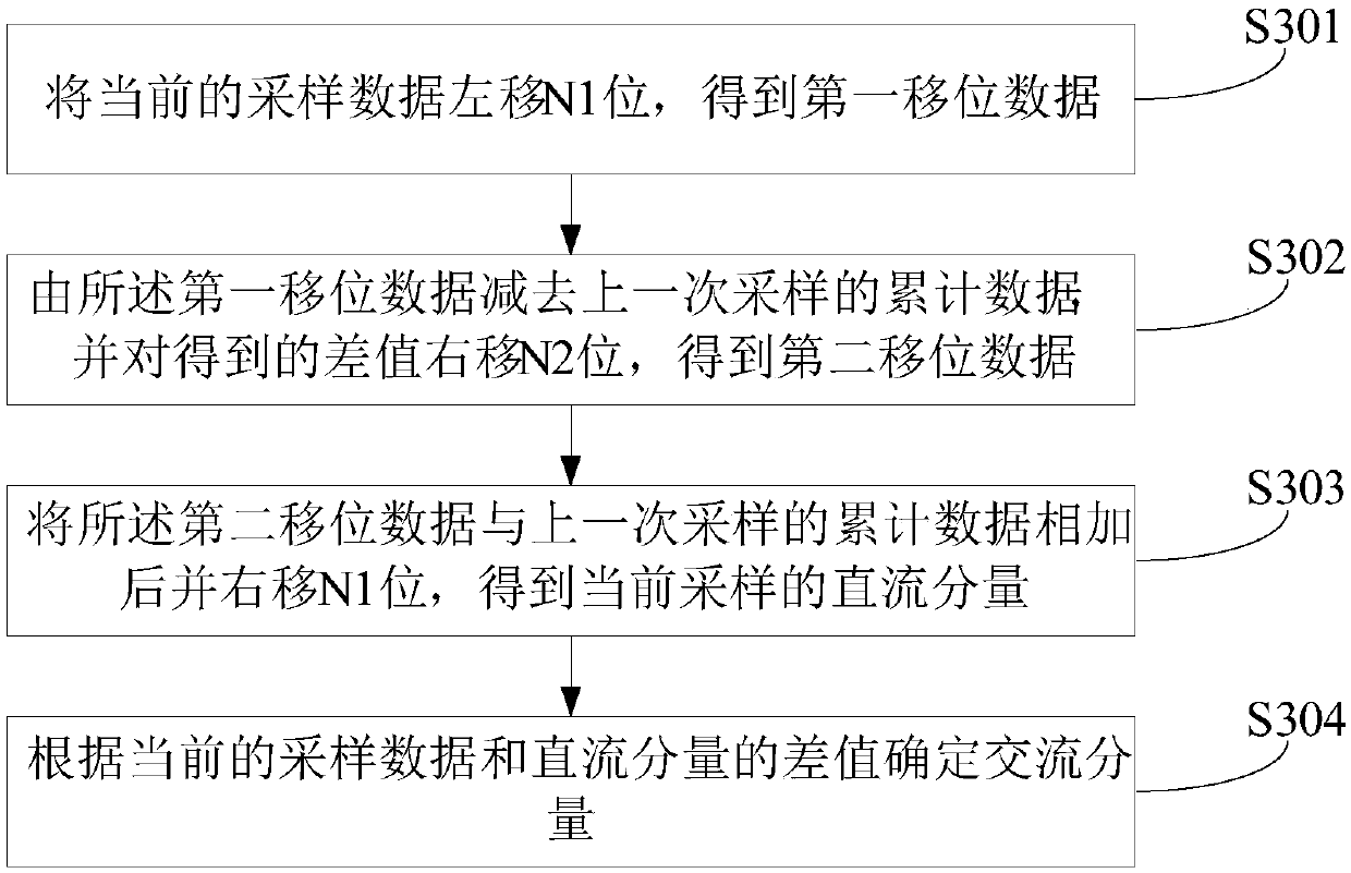 Biological signal analysis and processing method and device and equipment