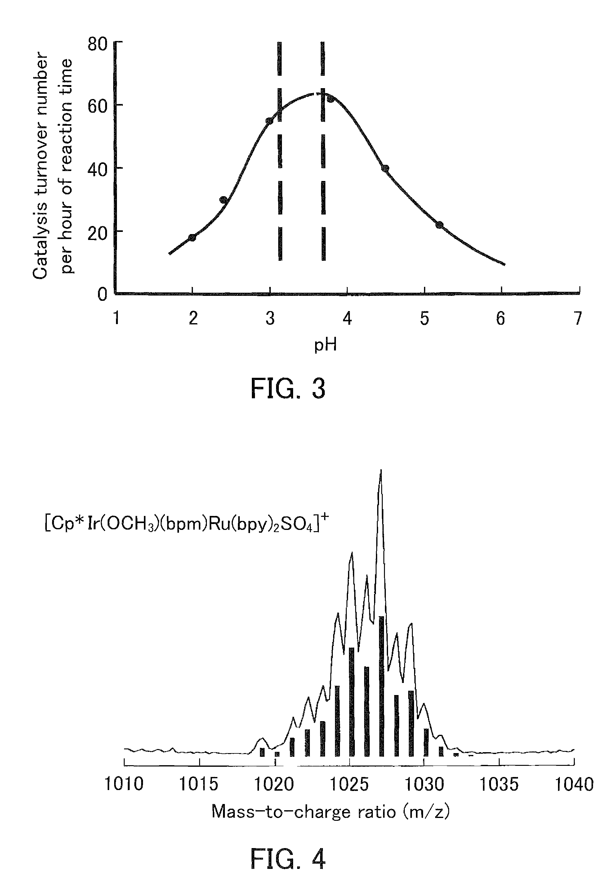 Catalyst for decomposition of formic acid, method for decomposing formic acid, process for producing hydrogen, apparatus for producing and decomposing formic acid, and method for storing and generating hydrogen