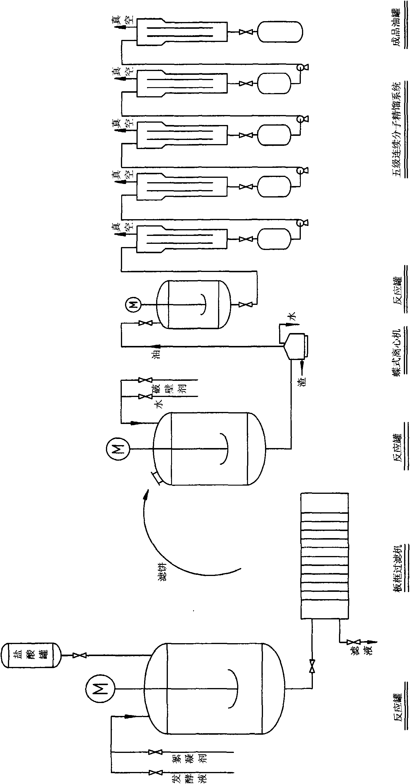 Method of extracting DHA unsaturated fatty acid from dino flagellate fermentation liquor