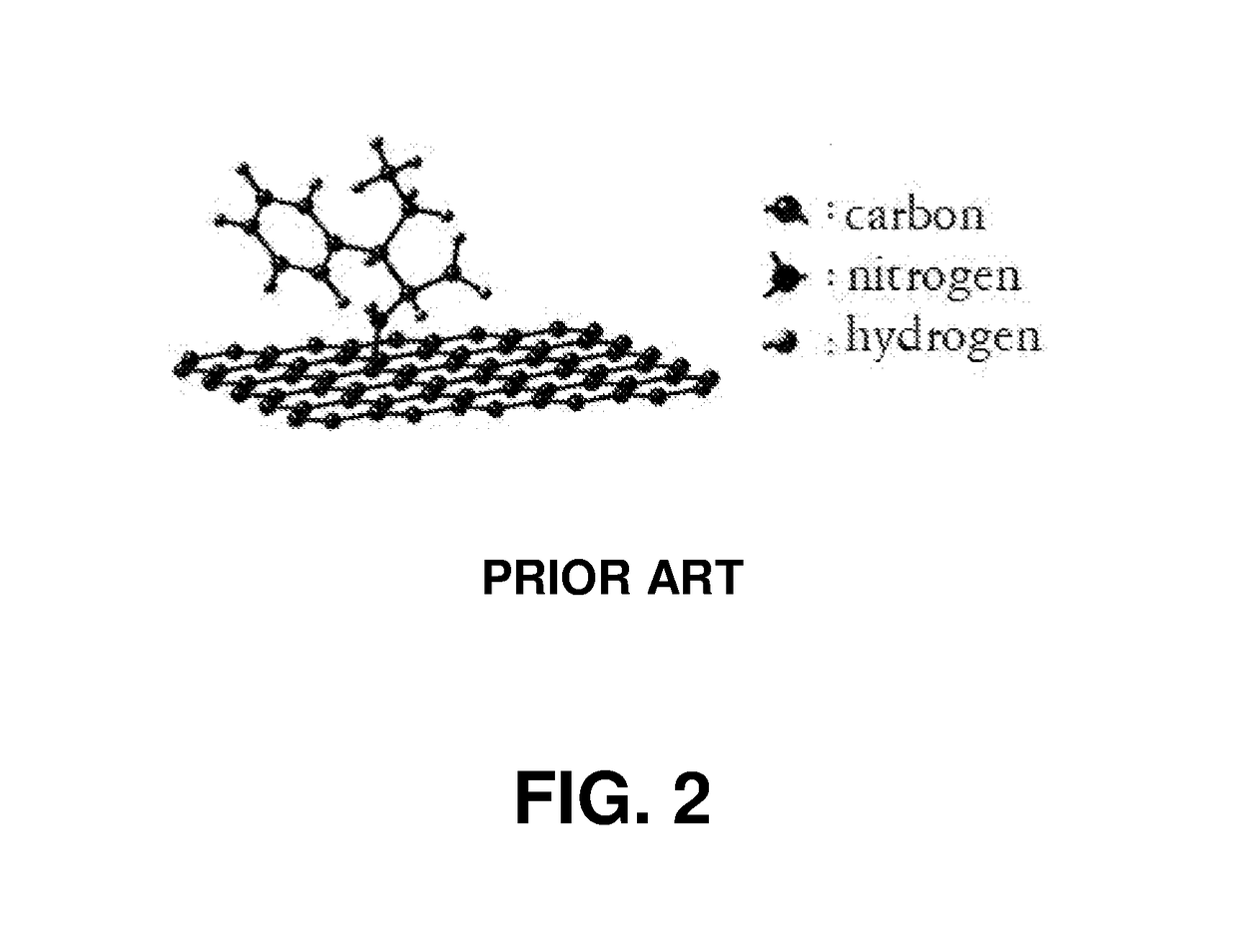 Functionalized graphene comprising two or more types of amines, and preparation method therefor