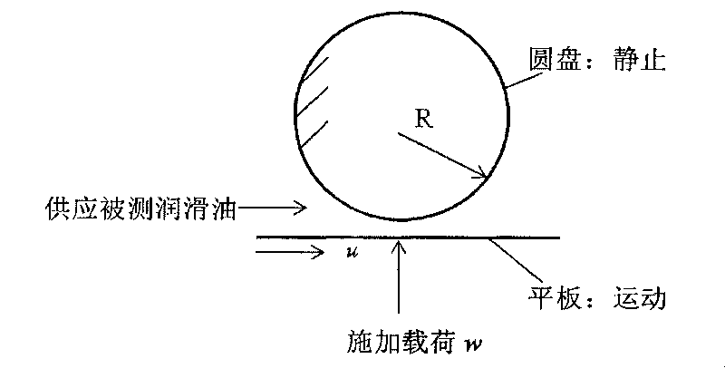 Method for measuring interface shear strength under elastoplastic contact of disk and slab and device thereof