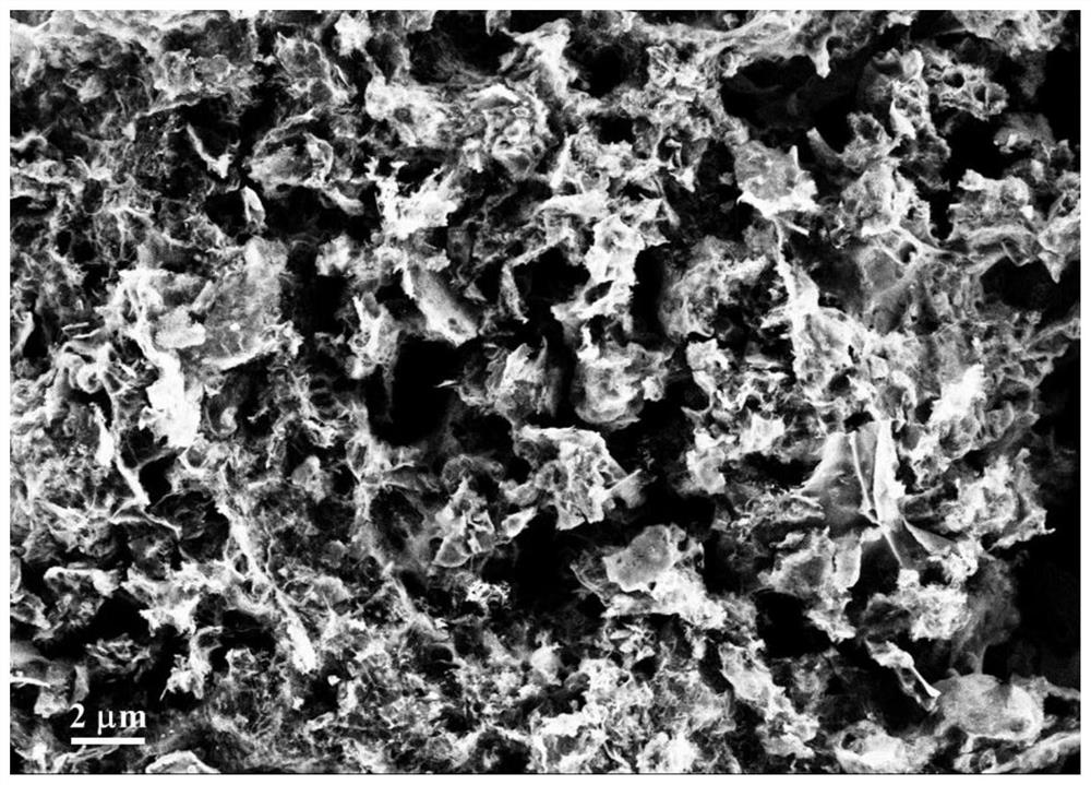 Preparation method of yellow brown soil derived porous carbon material